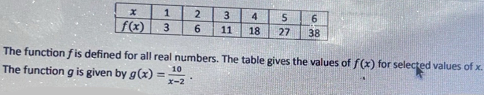 The function f is defined for all real numbers. The table gives the values of f(x) for selected values of x.
The function g is given by g(x)= 10/x-2 .