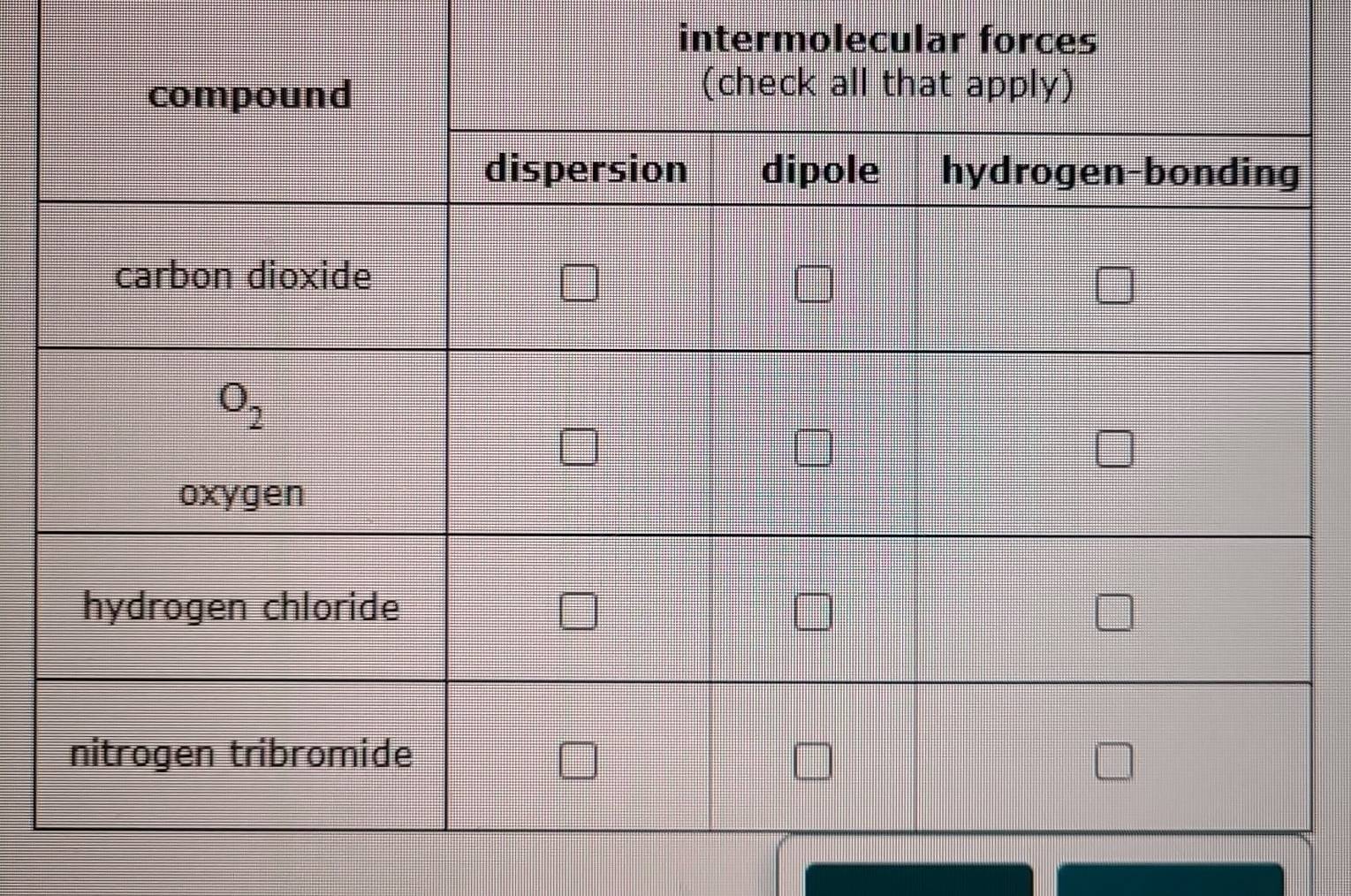 intermolecular forces