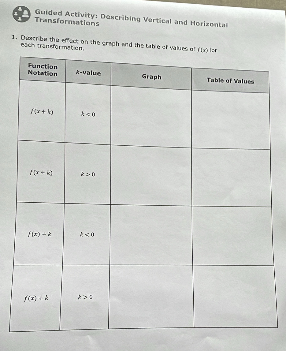 Guided Activity: Describing Vertical and Horizontal
a Transformations
1. Describe the effect on the graph and the table of val
each transformatio