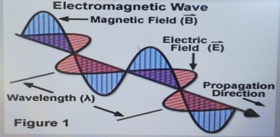 Electromagnetic Wave