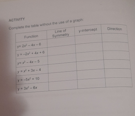 ACTIVITY
f a graph: