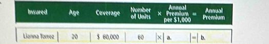 Annyal 
Insured Age Coverage Number of Units × Premium = Premium Annual 
per $1,000
Lianna Tørrez 20 $ 60,000 60 x a. |=|b.