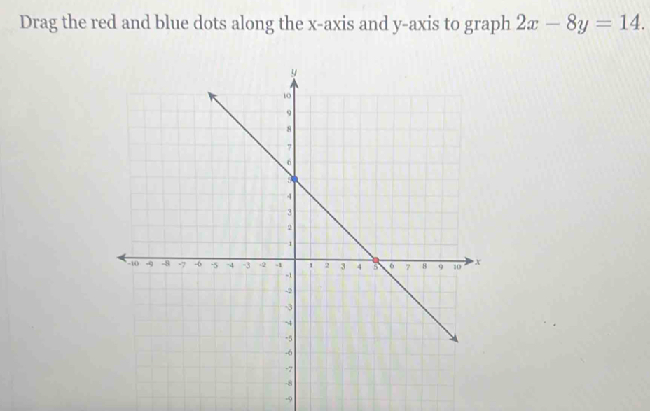 Drag the red and blue dots along the x-axis and y-axis to graph 2x-8y=14.
-9