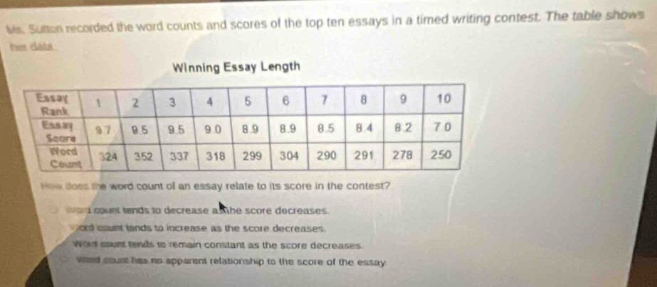 Mr. Sutton recorded the word counts and scores of the top ten essays in a timed writing contest. The table shows
her data
Winning Essay Length
How does the word count of an essay relate to its score in the contest?
ord count tends to decrease a he score decreases.
Word count lands to increase as the score decreases.
Word caunt tends to remain constant as the score decreases.
wed count has io apparent relationship to the score of the essay.