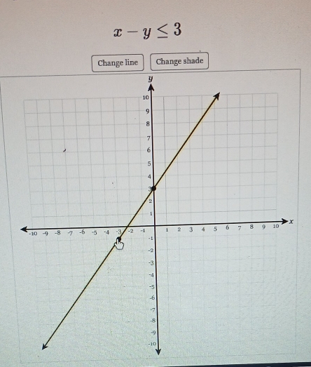 x-y≤ 3
Change line Change shade