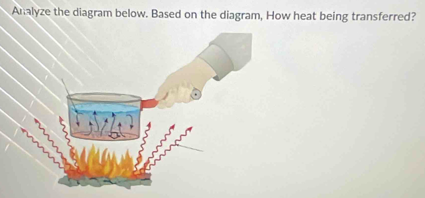 Analyze the diagram below. Based on the diagram, How heat being transferred?