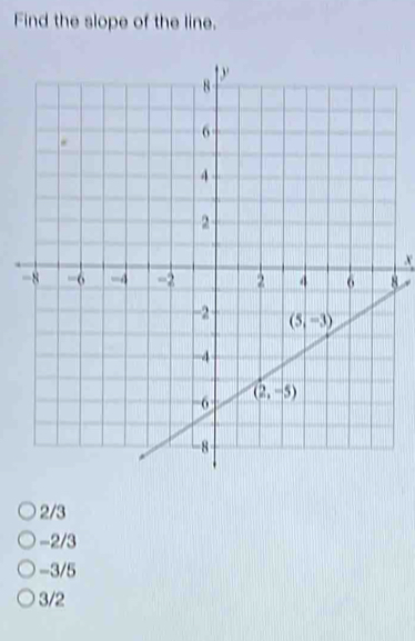 Find the slope of the line.
x
8
2/3
-2/3
-3/5
3/2