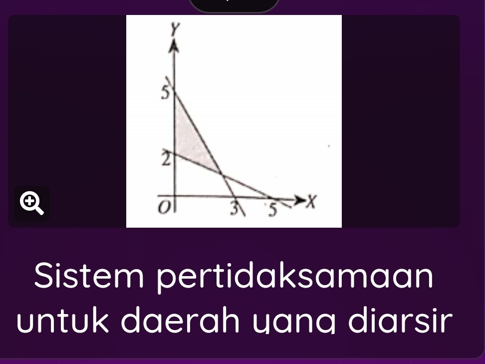 Sistem pertidaksamaan 
untuk daerah uang diarsir