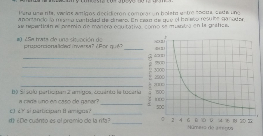 ituación y contesta con apóyo de la granca. 
Para una rifa, varios amigos decidieron comprar un boleto entre todos, cada uno 
aportando la misma cantidad de dinero. En caso de que el boleto resulte ganador, 
se repartirán el premio de manera equitativa, como se muestra en la gráfica. 
a) ¿Se trata de una situación de 
proporcionalidad inversa? ¿Por qué? _ 
_ 
b) Si solo participan 2 amigos, ¿cuánto le tocaría 
a cada uno en caso de ganar? 
c) ¿Y si participan 8 amigos? _ 
× 
d) ¿De cuánto es el premio de la rifa? _