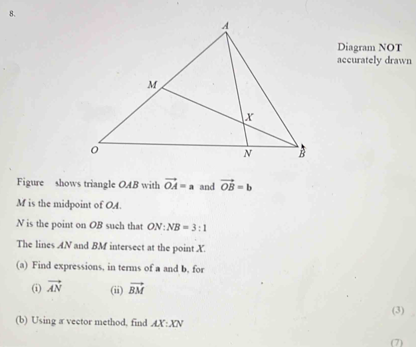 Diagram NOT accurately drawn Figure shows triangle OAB with vector OA=a ...