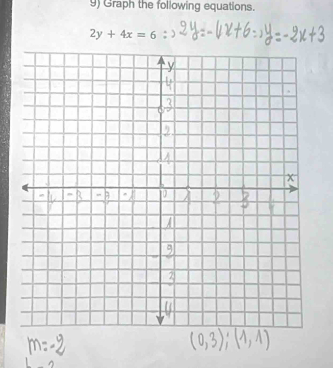 Graph the following equations.
2y+4x=6