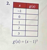 g(x)=(x-1)^2