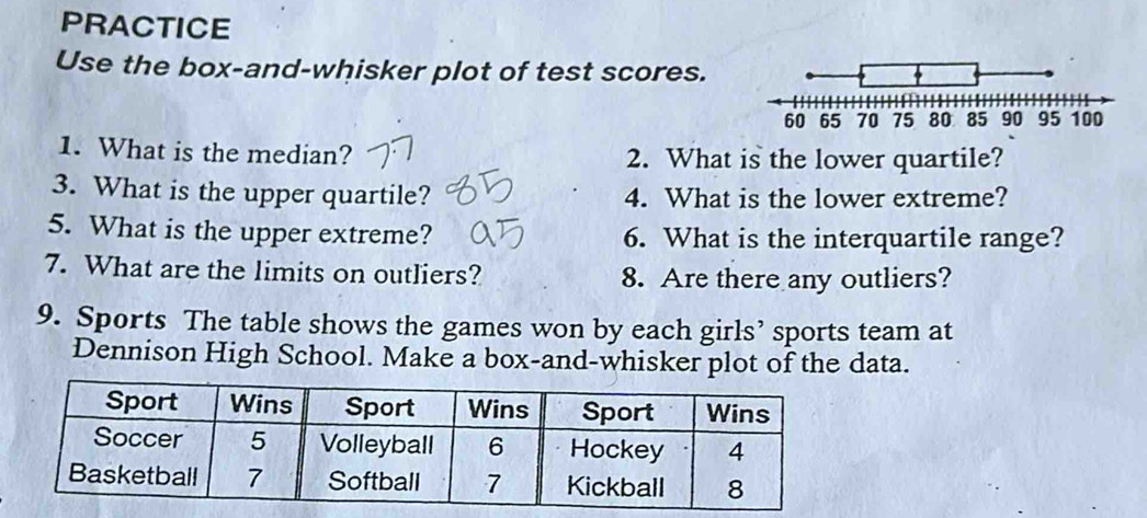 PRACTICE 
Use the box-and-whisker plot of test scores. 
1. What is the median? 2. What is the lower quartile? 
3. What is the upper quartile? 4. What is the lower extreme? 
5. What is the upper extreme? 6. What is the interquartile range? 
7. What are the limits on outliers? 8. Are there any outliers? 
9. Sports The table shows the games won by each girls’ sports team at 
Dennison High School. Make a box-and-whisker plot of the data.