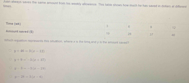 Juan always saves the same amount from his weekly allowance. This table shows how much he has saved in dollars at different
times.
Which equation represents this situation, where x is the time and y 'is the amount saved?
y+46=3(x-12)
y+9=-3(x+37)
y-3=-3(x-19)
y-28=3(x-6)