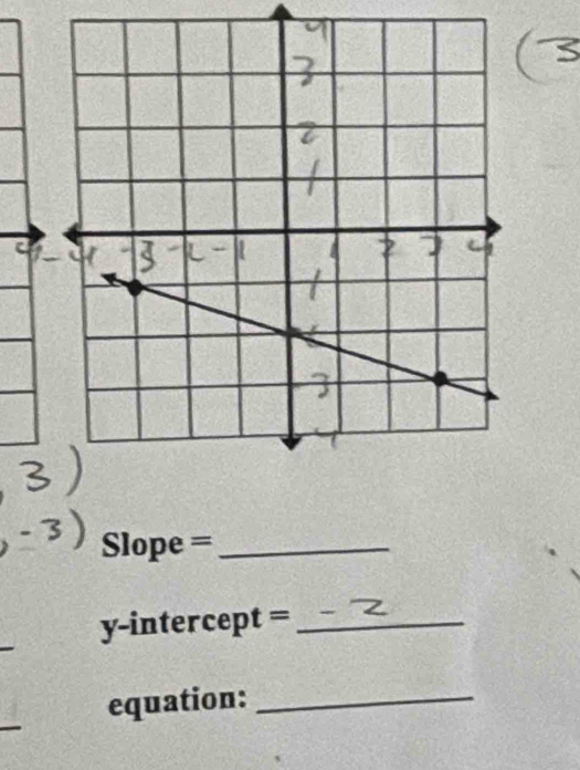 Slope =_ 
y-intercept =_ 
equation:_