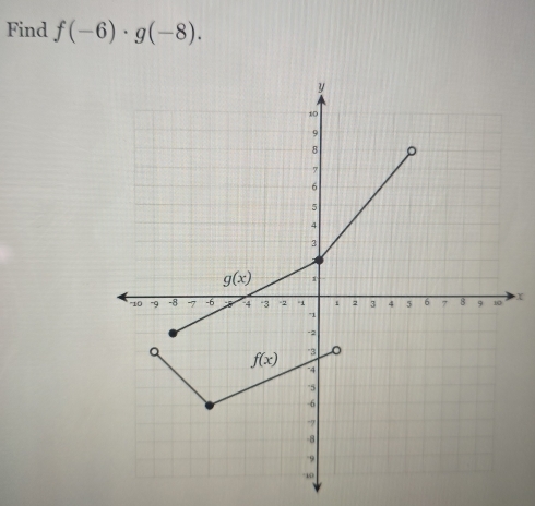 Find f(-6)· g(-8).
x