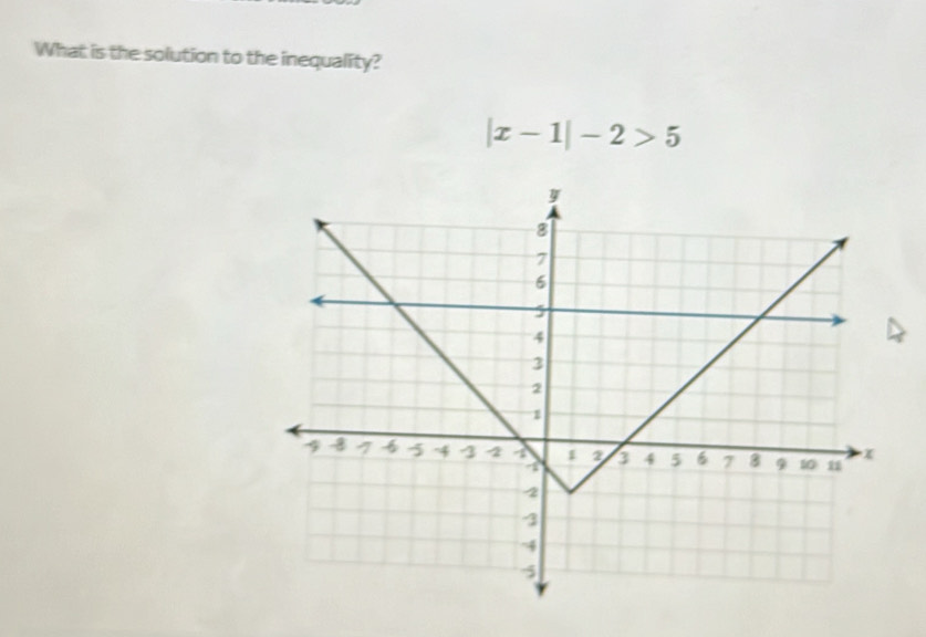 What is the solution to the inequality?
|x-1|-2>5