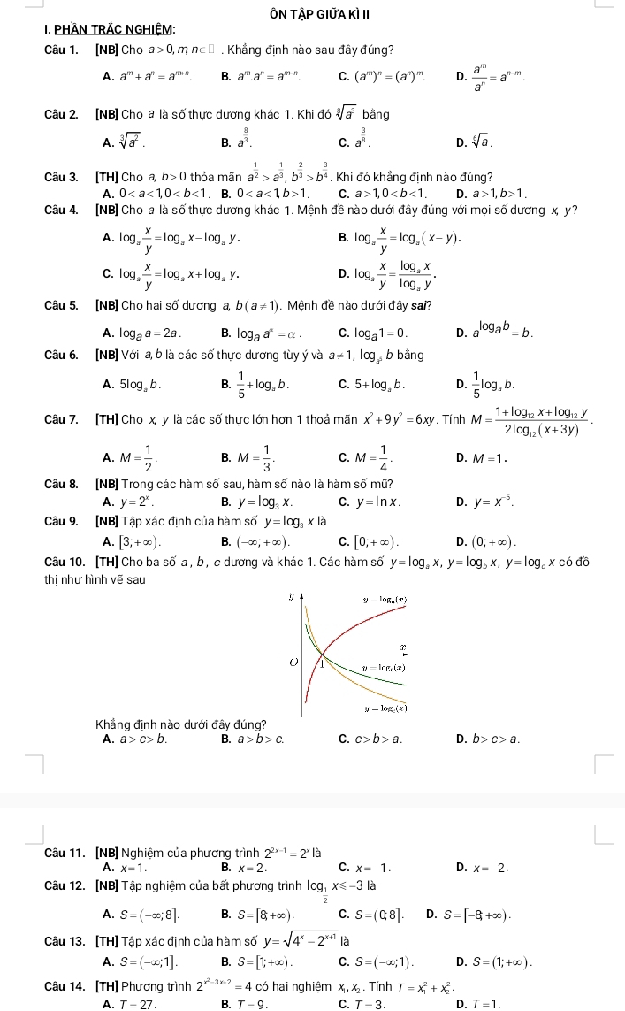 ÔN TẠP GIữA Kì II
I. PHAN TRÄC NGHIỆM:
Câu 1. [NB] Cho a>0, ,mn∈ □. Khẳng định nào sau đây đúng?
A. a^m+a^n=a^(m+n). B. a^m.a^n=a^(m-n). C. (a^m)^n=(a^n)^m. D.  a^m/a^n =a^(n-m).
Câu 2. [NB] Cho a là số thực dương khác 1. Khi đó sqrt[3](a^3) bāng
A. sqrt[3](a^2). B. a^(frac 8)3. C. a^(frac 3)8. D. sqrt[6](a).
Câu 3. [TH] Cho a, b>0 thỏa mãn a^(frac 1)2>a^(frac 1)3,b^(frac 2)3>b^(frac 3)4. Khi đó khẳng định nào đúng?
A. 0 ₹ B. 01. C. a>1,0 D. a>1,b>1.
Câu 4. [NB] Cho a là số thực dương khác 1. Mệnh đề nào dưới đây đúng với mọi số dương x, y?
A. log _a x/y =log _ax-log _ay. log _a x/y =log _a(x-y).
B.
C. log _a x/y =log _ax+log _ay. log _a x/y =frac log _axlog _ay.
D.
Câu 5. [NB] Cho hai số dương a, b(a!= 1). Mệnh đề nào dưới đây sai?
A. log _aa=2a. B. log _aa^x=alpha . C. log _a1=0. D. a^(log _a)b=b.
Câu 6. [NB] Với a, b là các số thực dương tùy ý và a!= 1 , log。 b bằng
A. 5log _ab. B.  1/5 +log _ab. C. 5+log _ab. D.  1/5 log _ab.
Câu 7. [TH] Cho x, y là các số thực lớn hơn 1 thoả mãn x^2+9y^2=6xy *. Tính M=frac 1+log _12x+log _12y2log _12(x+3y).
A. M= 1/2 . B. M= 1/3 . C. M= 1/4 . D. M=1.
Câu 8. [NB] Trong các hàm số sau, hàm số nào là hàm số mũ?
A. y=2^x. B. y=log _3x. C. y=ln x. D. y=x^(-5).
Câu 9. [NB] Tập xác định của hàm số y=log _3xla
A. [3;+∈fty ). B. (-∈fty ;+∈fty ). C. [0;+∈fty ). D. (0;+∈fty ).
Câu 10. [TH] Cho ba số a , b , c dương và khác 1. Các hàm số y=log _ax,y=log _bx,y=log _c
thị như hình vẽ sau  xc do
Khẳng định nào dưới đây đúng?
A. a>c>b. B. a>b>c. C. c>b>a. D. b>c>a.
Câu 11. [NB] Nghiệm của phương trình 2^(2x-1)=2^x là
A. x=1. B. x=2. C. x=-1. D. x=-2.
Câu 12. [NB] Tập nghiệm của bất phương trình log _ 1/2 x≤slant -3 là
A. S=(-∈fty ;8]. B. S=[8,+∈fty ). C. S=(0,8]. D. S=[-8,+∈fty ).
Câu 13. [TH] Tập xác định của hàm số y=sqrt(4^x-2^(x+1)) là
A. S=(-∈fty ;1]. B. S=[1,+∈fty ). C. S=(-∈fty ;1). D. S=(1;+∈fty ).
Câu 14. [TH] Phương trình 2^(x^2)-3x+2=4 có hai nghiệm x , x . Tính T=x_1^2+x_2^2
A. T=27. B. T=9. C. T=3. D. T=1.