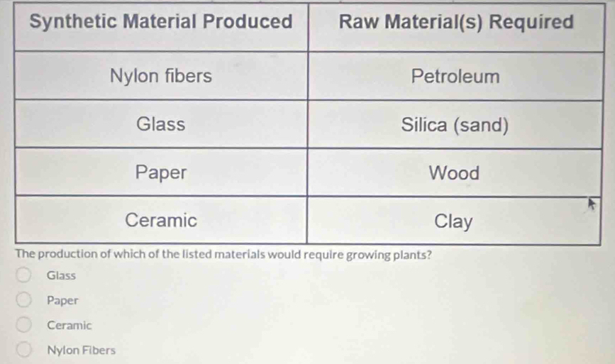 Glass
Paper
Ceramic
Nylon Fibers