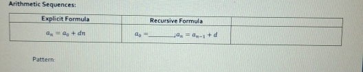 Arithmetic Sequences:
Pattern