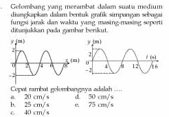 Gelombang yang merambat dalam suatu medium
diungkapkan dalam bentuk grafik simpangan sebagai
fungsi jarak dan waktu yang masing-masing seperti 
ditunjukkan pada gamhar berikut.
Cepat rambat gelombangnya adalah ....
a 20 cm/s d. 50 cm/s
b. 25 cm/s e. 75 cm/s
c. 40 cm/s