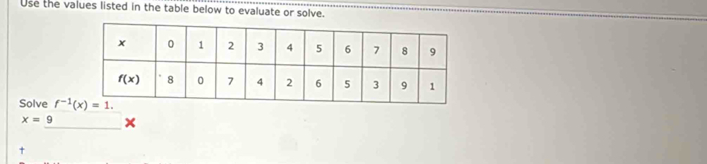 Use the values listed in the table below to evaluate or solve.
Solve
x=9