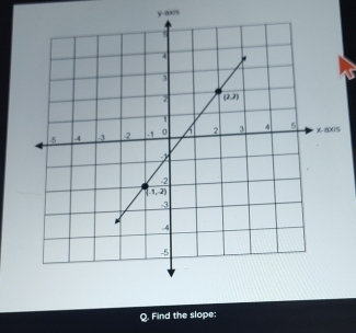 y-4 x5
Q. Find the slope: