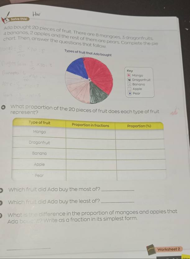 Solve thist 
Ada bought 20 pieces of fruit. There are 8 mangoes, 3 dragonfruits,
4 bananas, 2 apples and the rest of them are pears. Complete the pie 
chart. Then, answer the questions that follow. 
Types of fruit that Ada bought 
Key 
Mango 
Dragonfruit 
Banana 
Apple 
Peor 
。 What proportion of the 20 pieces of fruit does each type of fruit 
represent? 
Which fruit did Ada buy the most of?_ 
Which fruit did Ada buy the least of?_ 
What is the difference in the proportion of mangoes and apples that 
Ada bopent? Write as a fraction in its simplest form. 
_ 
Worksheet 2