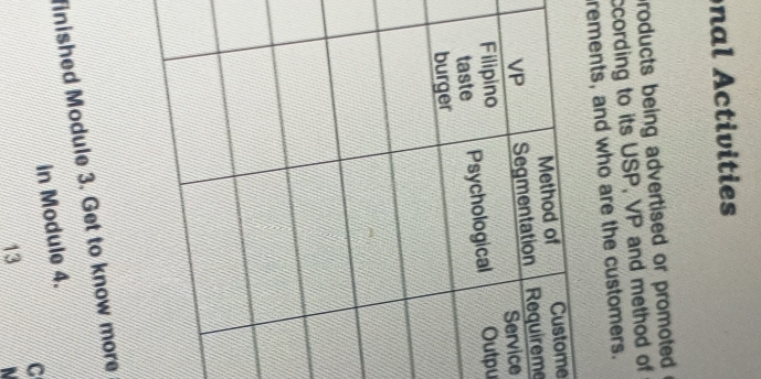 nal Activities 
roducts being advertised or promoted 
ccording to its USP, VP and method of 
rements, and who are the customers. 
me 
me 
ice 
tpu 
finished Module 3. Get to know more 
in Module 4. 
C 
13