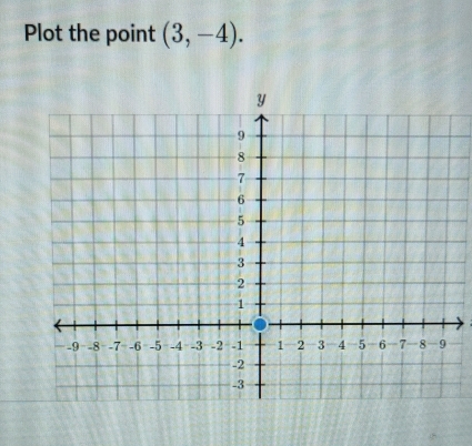 Plot the point (3,-4).