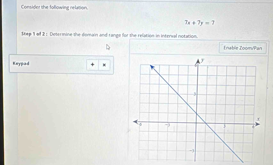 Consider the following relation.
7x+7y=7
Step 1 of 2 : Determine the domain and range for the relation in interval notation. 
Enable Zoom/Pan 
Keypad + x