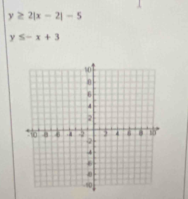 y≥ 2|x-2|-5
y≤ -x+3