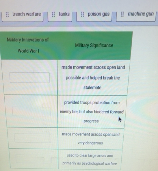 Solved: trench warfare tanks poison gas machine gun primarily as ...