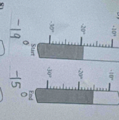 · 10° -10°
-20° -20°
-30° -30°
Start End
0
8