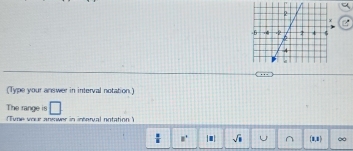 (Type your answer in interval notation.)
The range is □ 
Tune your anewer in intorval notation Y
 □ /□   8° |□ | sqrt(□ ) U ^ (1,1) ∞