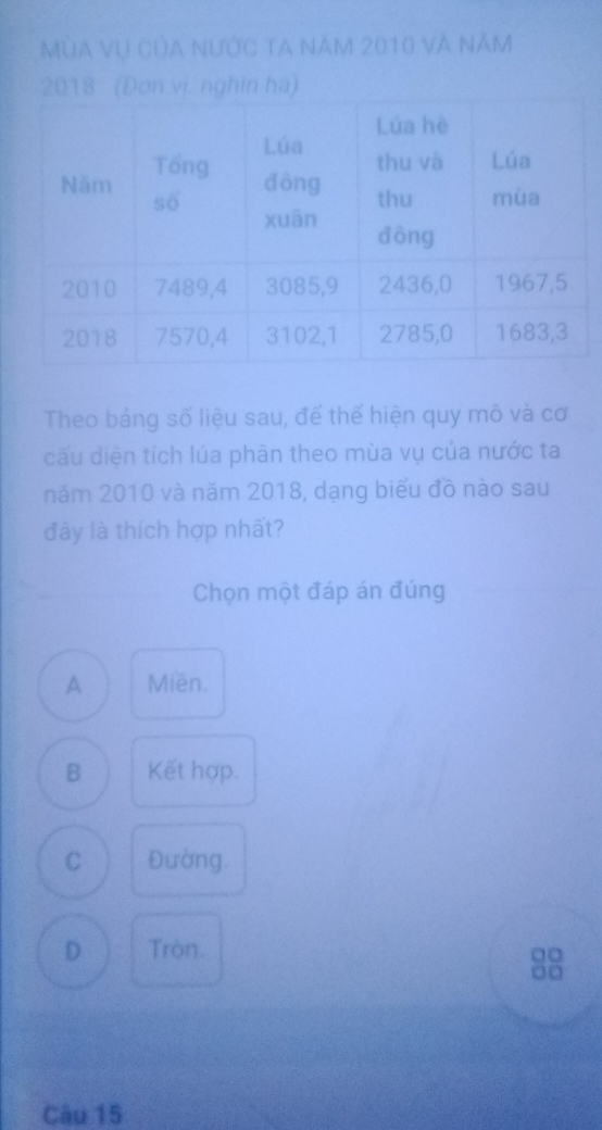 Mùa Vụ của nước ta năm 2010 và năm
2018 (Đơn vị. nghin ha)
Theo bảng số liệu sau, để thể hiện quy mô và cơ
cấu diện tích lúa phân theo mùa vụ của nước ta
năm 2010 và năm 2018, dạng biểu đồ nào sau
đày là thích hợp nhất?
Chọn một đáp án đúng
A Miền.
B Kết hợp.
C Đường.
D Tròn.
Câu 15