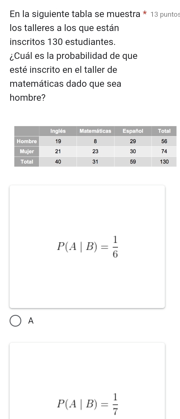 En la siguiente tabla se muestra * 13 puntos
los talleres a los que están
inscritos 130 estudiantes.
¿Cuál es la probabilidad de que
esté inscrito en el taller de
matemáticas dado que sea
hombre?
P(A|B)= 1/6 
A
P(A|B)= 1/7 