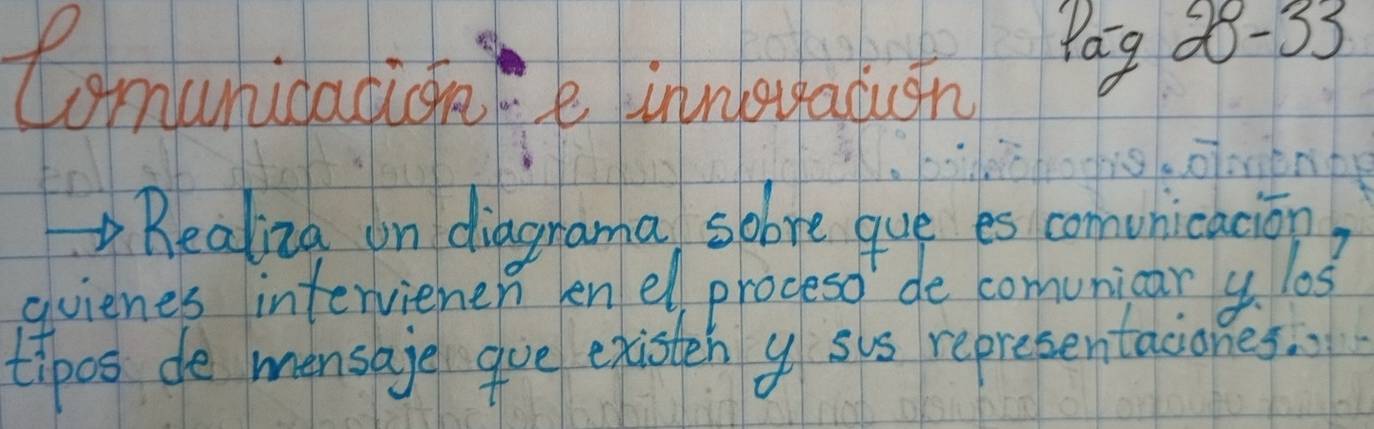 Comunicatisae innoyagusn Pag 28-33 
Realiza on diagrama sobre gue es comvnicacion 
avienes interviemer lenel, proceso de comunicar 4. 103
tipos de monsaje goe existen y sus representaciones.