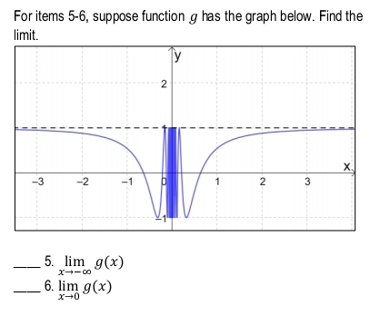 For items 5-6, suppose function g has the graph below. Find the 
limit. 
_5. limlimits _xto -∈fty g(x)
_6. limlimits _xto 0g(x)