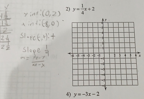 y= 1/4 x+2
x
4) y=-3x-2