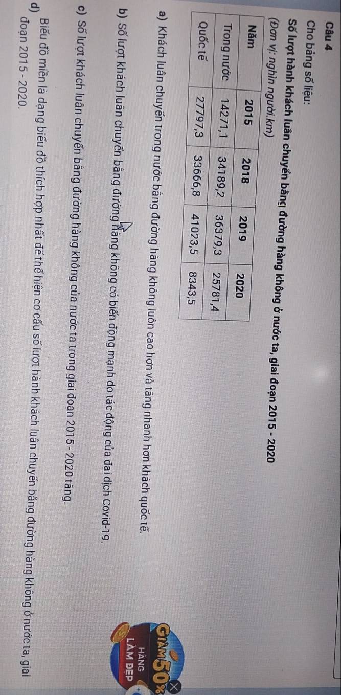 Cho bảng số liệu: 
Số lượt hành khách luân chuyển bằng đường hàng không ở nước ta, giai đoạn 2015 - 2020 
(Đơn vị: nghìn người. km) 
X
GIAM50%
a) Khách luân chuyến trong nước bằng đường hàng không luôn cao hơn và tăng nhanh hơn khách quốc tế. 
HANG 
LàM Dẹp 
b) Số lượt khách luân chuyến bằng đường hàng không có biến động mạnh do tác động của đại dịch Covid-19. 
c) Số lượt khách luân chuyến bằng đường hàng không của nước ta trong giai đoạn 2015 - 2020 tăng. 
Biểu đồ miền là dạng biểu đồ thích hợp nhất để thể hiện cơ cấu số lượt hành khách luân chuyến bằng đường hàng không ở nước ta, giai 
d) 
đoạn 2015 - 2020.