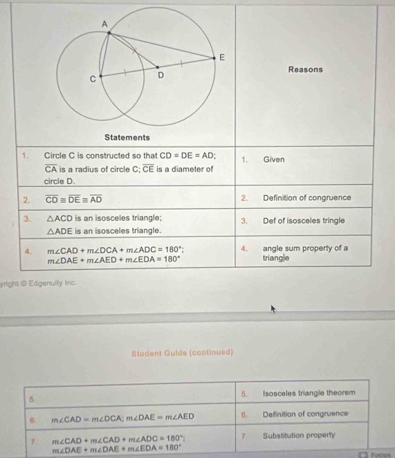 yrigh
Student Guide (continued)
C Focus