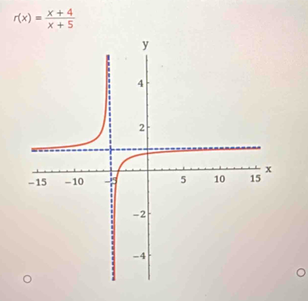 r(x)= (x+4)/x+5 