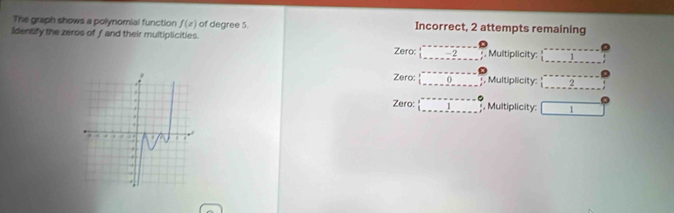 The graph shows a polynomial function f(x) of degree 5. Incorrect, 2 attempts remaining
Identify the zeros of fand their multiplicities.
Zero: □ =-_ 2^circ  , Multiplicity:
Zero: (_ ,...) . Multiplicity: 2
Zero: □ , Multiplicity: 1