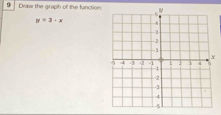 Draw the graph of the function:
y=3· x