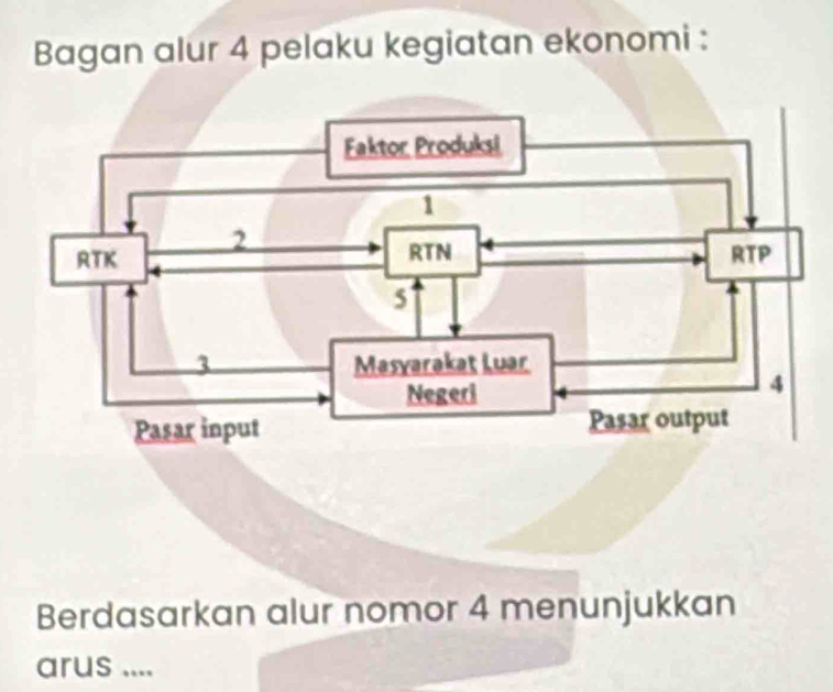 Bagan alur 4 pelaku kegiatan ekonomi : 
Berdasarkan alur nomor 4 menunjukkan 
arus ....