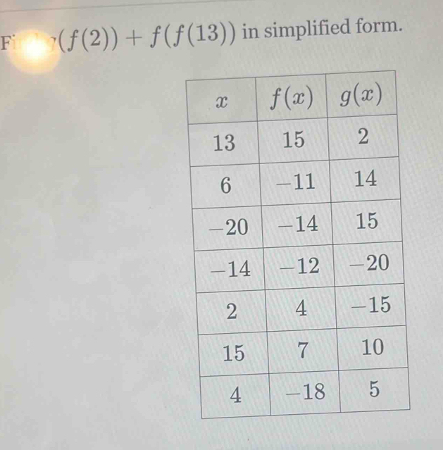 (f(2))+f(f(13)) in simplified form.