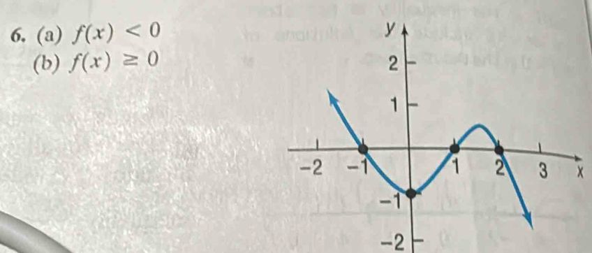 f(x)<0</tex> 
(b) f(x)≥ 0
x
-2