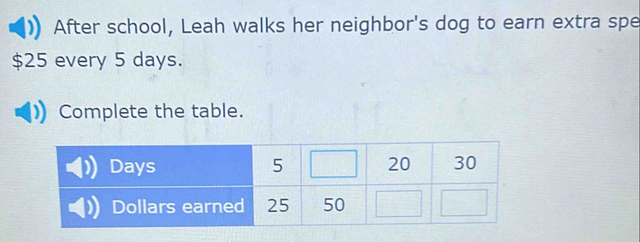 After school, Leah walks her neighbor's dog to earn extra spe
$25 every 5 days. 
Complete the table.