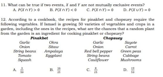 What can be true if two events, X and Y are not mutually exclusive events?
A. P(X∩ Y)>0 B. P(X∩ Y)<0</tex> C. P(X∩ Y)=0 D. P(X∪ Y)=0
12. According to a cookbook, the recipes for pinakbet and chopsuey require the
following vegetables. If Ismael is growing 50 varieties of vegetables and crops in a
garden, including the ones in the recipes, what are the chances that a random plant
from the garden is an ingredient for cooking pinakbet or chopsuey?
Pinakbet Chopsuey
Garlic Okra Garlic Sayote
Onion Sitaw Onion Carrot
String beans Ampalaya Red bell pepper Green peas
Tomato Eggplant String beans Cabbage
Squash Cauliflower Mushrooms
A.  3/50  B.  16/25  C.  8/25  D.  19/50 